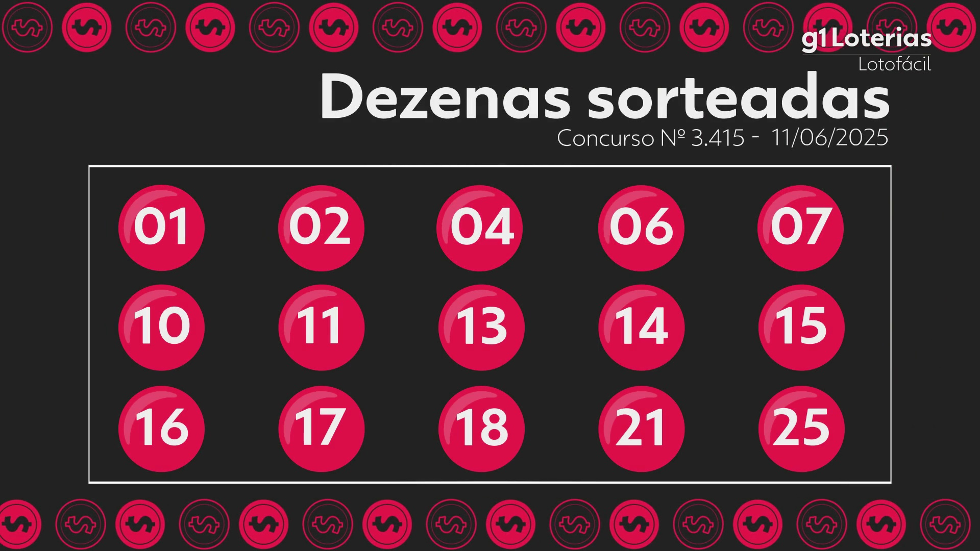 Lotofácil hoje: resultado do concurso 3415 e números sorteados; duas apostas acertam as 15 dezenas e cada uma leva mais de R$ 800 mil