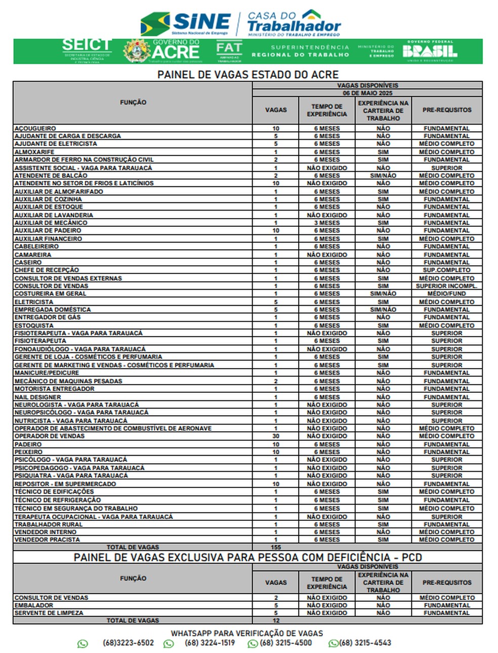 Sine oferta 155 vagas nesta terça-feira (6) em Rio Branco — Foto: Reprodução