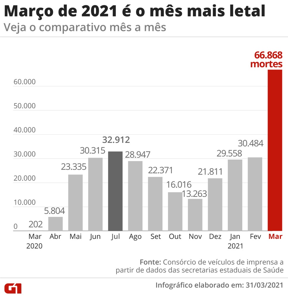Merco Brasil