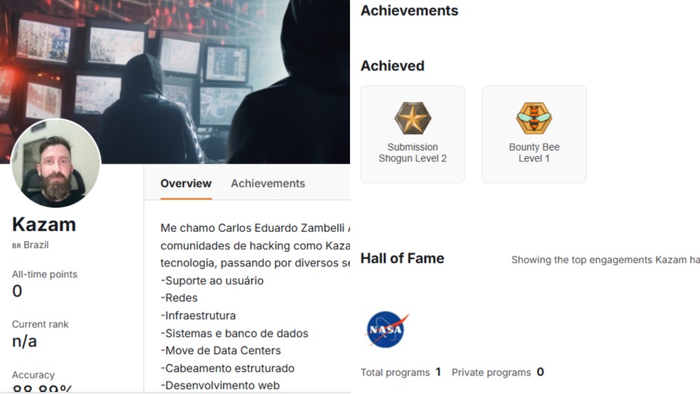Brasileiro aparece no "hall da fama" da Nasa no site da Bugcrowd. — Foto: Reprodução/Bugcrowd
