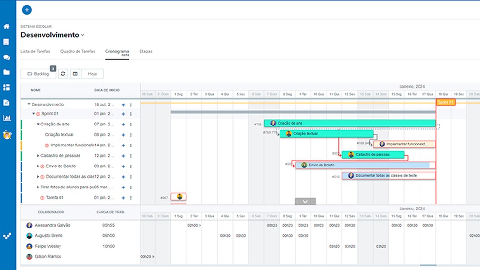 Gráfico de Gantt do software. — Foto: Proj4me