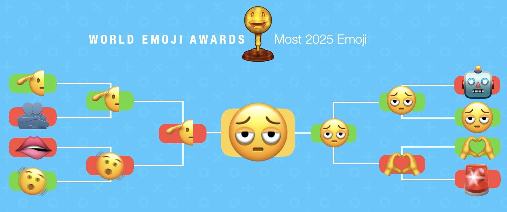 Emoji de rosto com olheiras é eleito o mais representativo de 2025