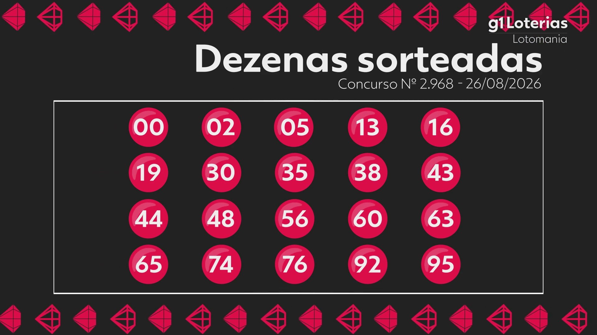 Lotomania hoje: resultado do concurso 2968 e números sorteados