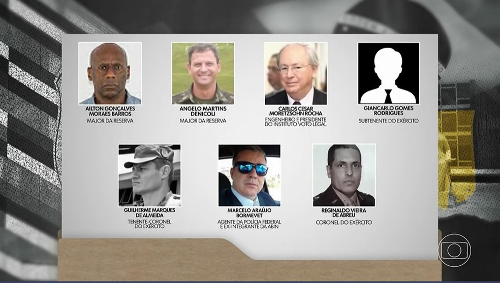 Julgamento da tentativa de golpe: quem são os 7 acusados de integrar o chamado 'núcleo da desinformação' — Foto: Reprodução/ TV Globo