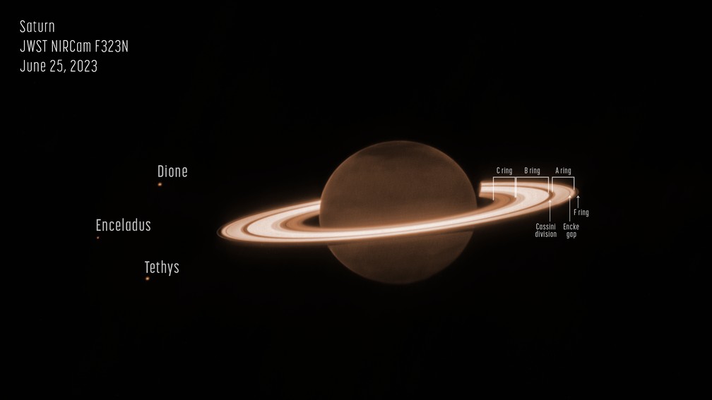 Anéis de Saturno e algumas de suas luas — Foto:  NASA, ESA, CSA, STScI, M. Tiscareno (SETI Institute), M. Hedman (University of Idaho), M. El Moutamid (Cornell University), M. Showalter (SETI Institute), L. Fletcher (University of Leicester), H. Hammel (AURA); processamento de imagem por J. DePasquale (STScI)