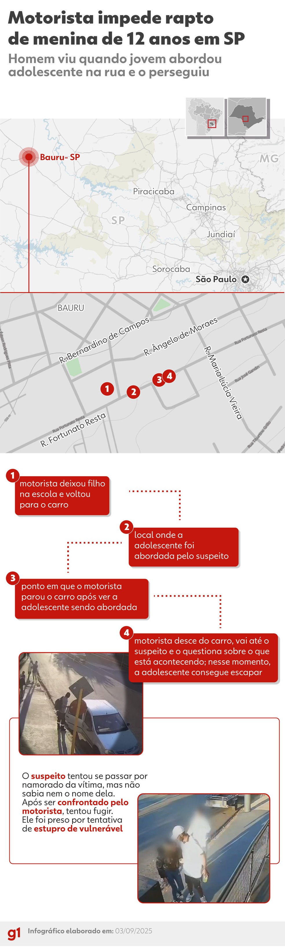 Veja o passo a passo de como pai que deixava filhos na escola percebeu atitude suspeita e salvou estudante de 12 anos de tentativa de estupro — Foto: Arte/g1