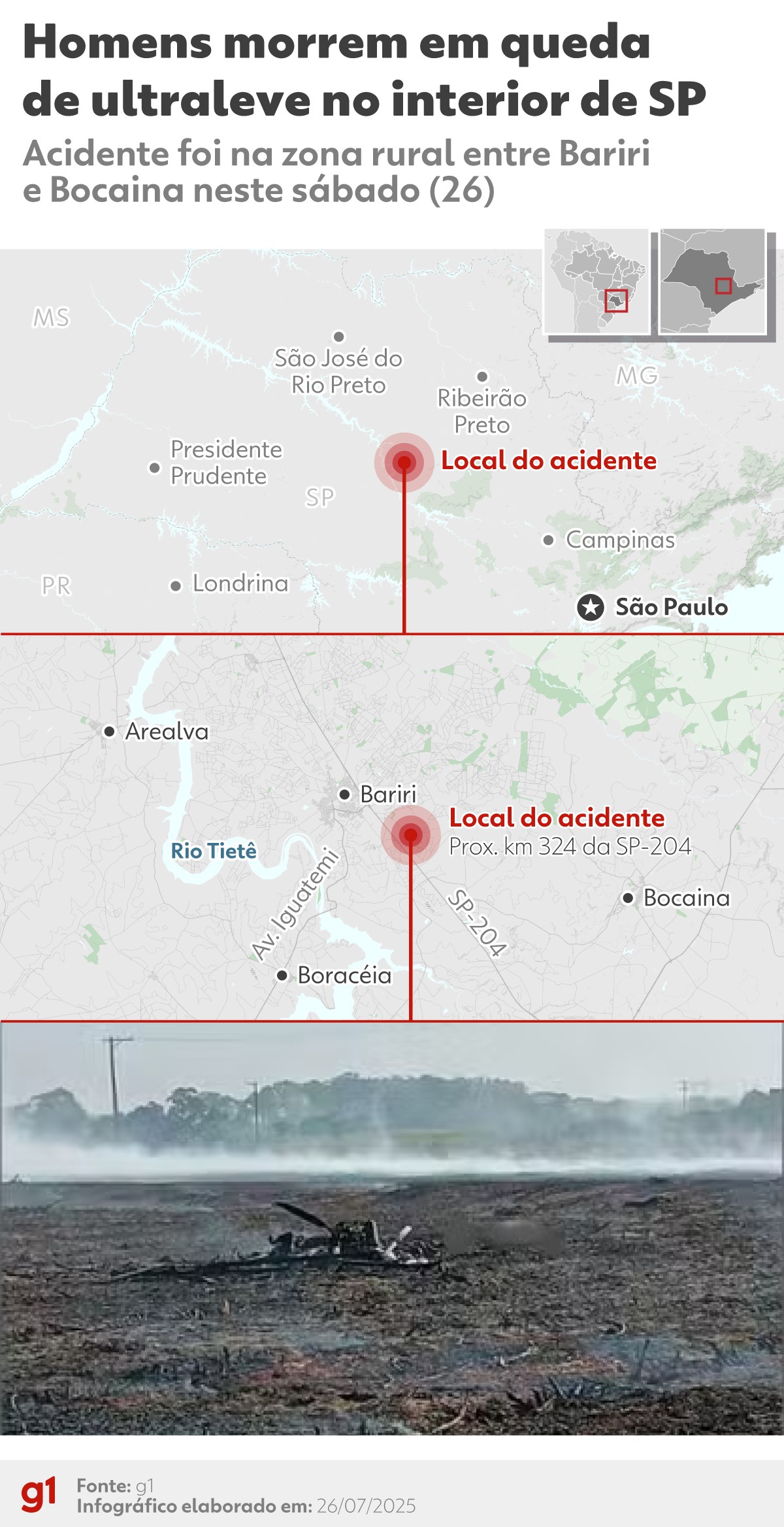 Dois homens morrem após aeronave ultraleve cair na zona rural entre Bariri e Bocaina