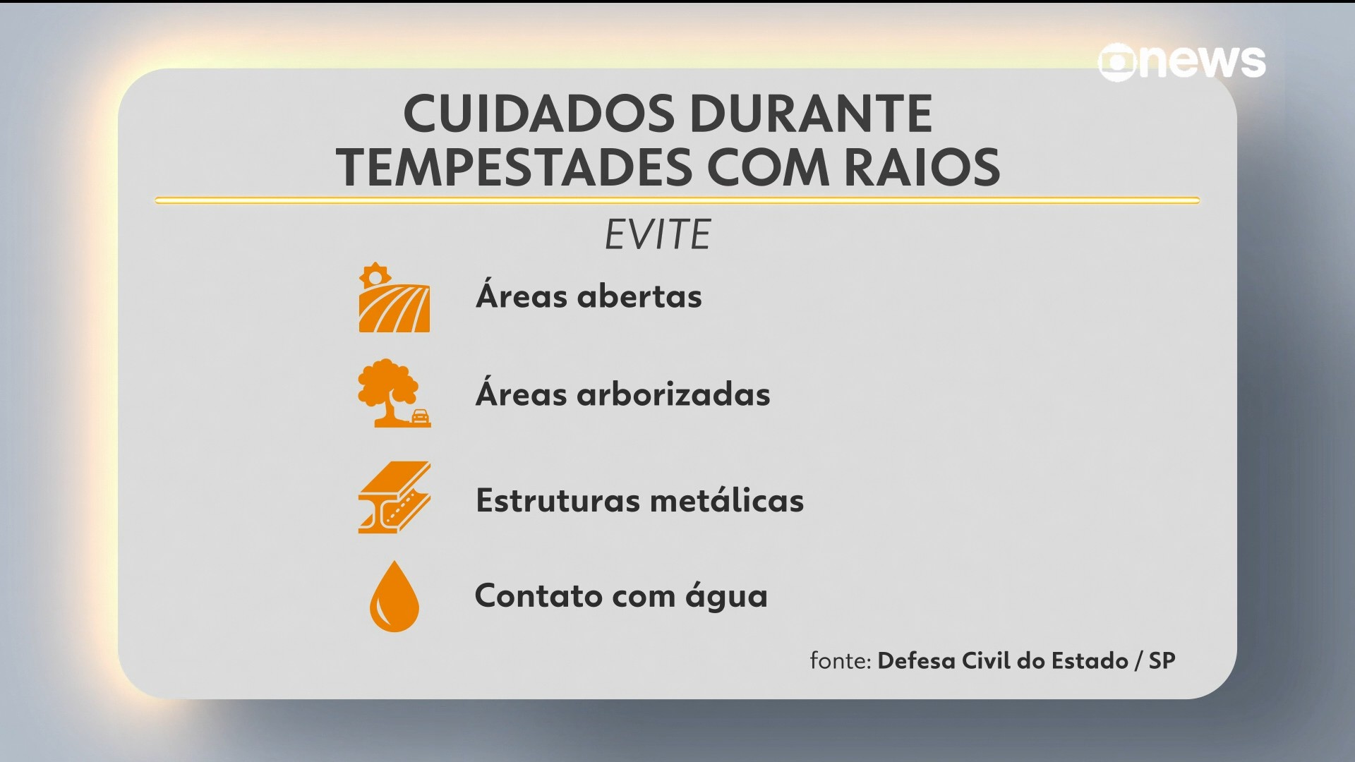 Defesa Civil de SP dispara alerta severo para chuva e rajadas de vento nas próximas horas; ciclone extratropical passa pelo Sudeste