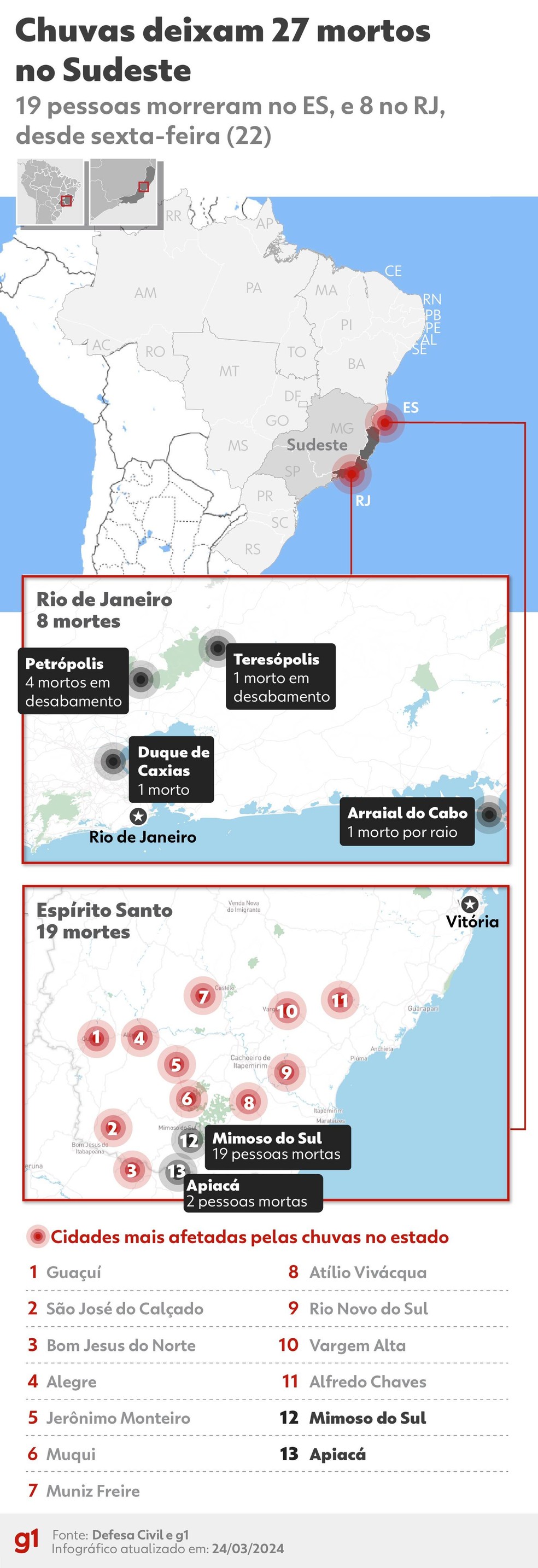 Mapa mostra tragédia da chuva no Sudeste do Brasil, Arte Espírito Santo — Foto: Wagner Magalhães/ Arte g1