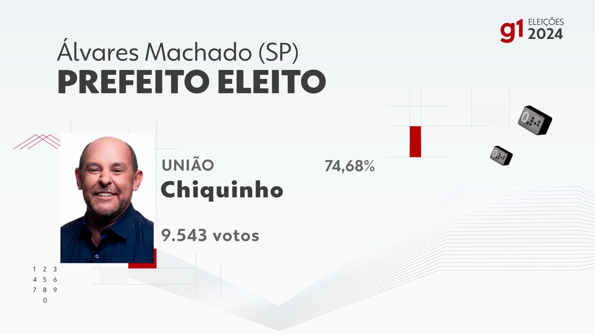 Eleições 2024 em Álvares Machado: votação na 182ª zona eleitoral, Ee. Marechal do Ar Márcio de Souza e Mello