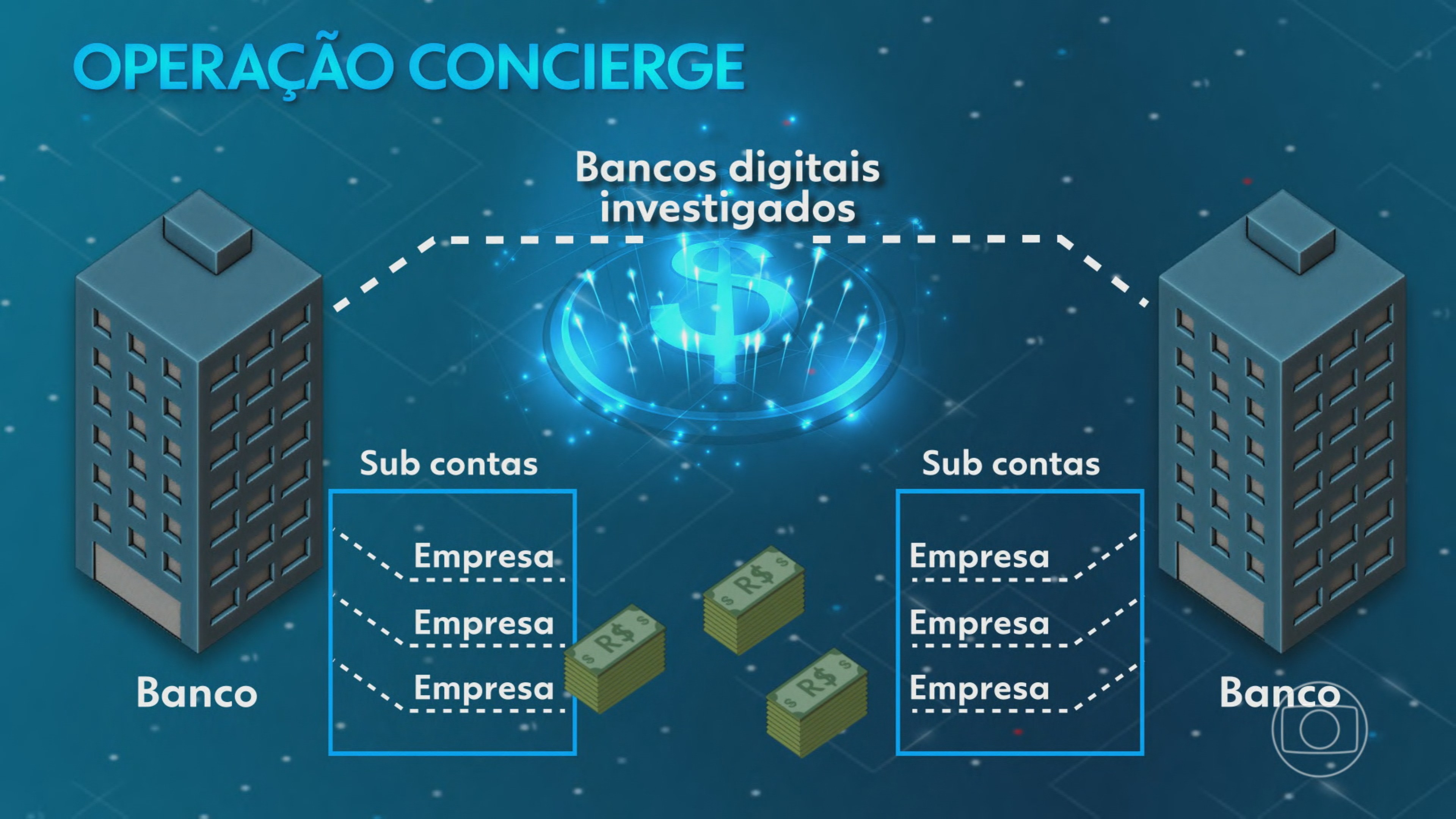 Facções criminosas movimentam quase R$ 8 bilhões por meios digitais