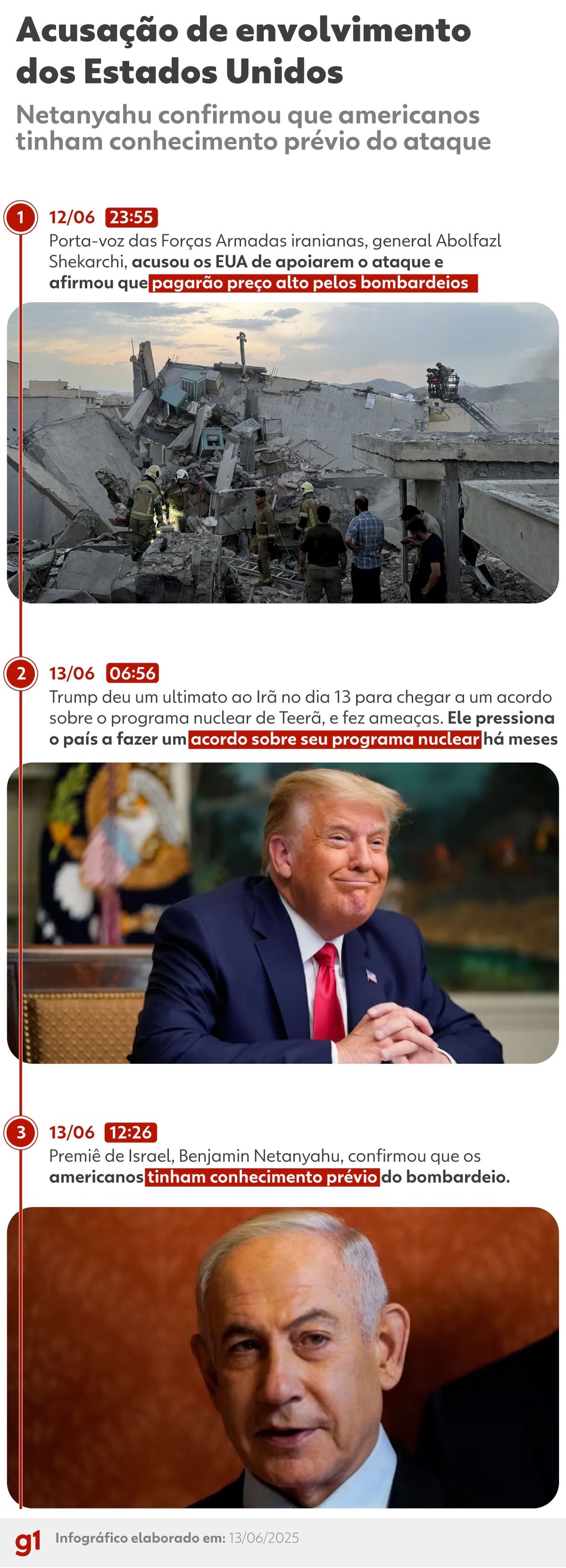Trump diz que EUA podem se envolver em conflito entre Israel e Irã