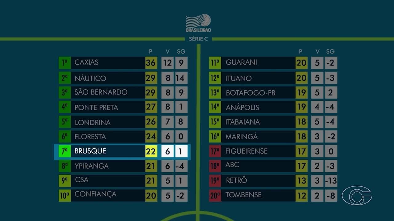 VÍDEOS: AL2 de terça-feira, 12 de agosto
