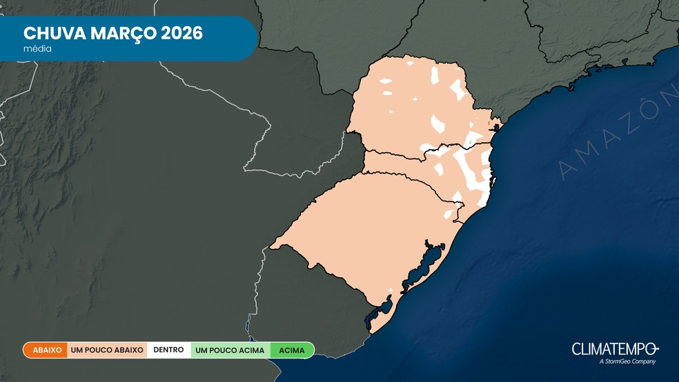 Março de 2026 deve ter chuvas abaixo da média no Sul do país — Foto: Climatempo/Divulgação