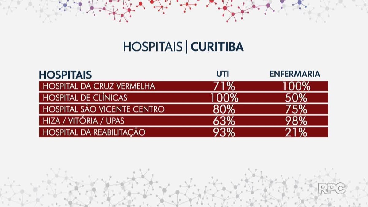 Hospital Evangélico Mackenzie abre oito novos leitos de UTI Covid-19