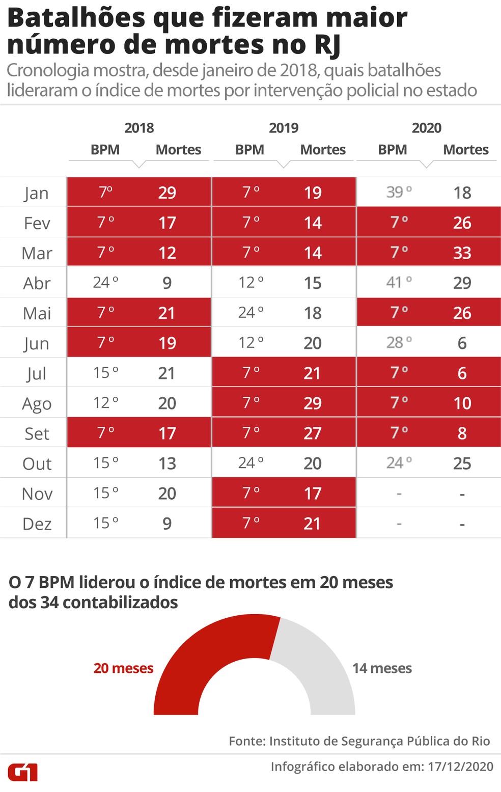 Infográfico mostra as 20 cidades mais gamers do Brasil