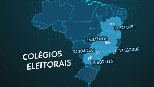 TSE traça o perfil dos brasileiros que vão às urnas; veja os dados