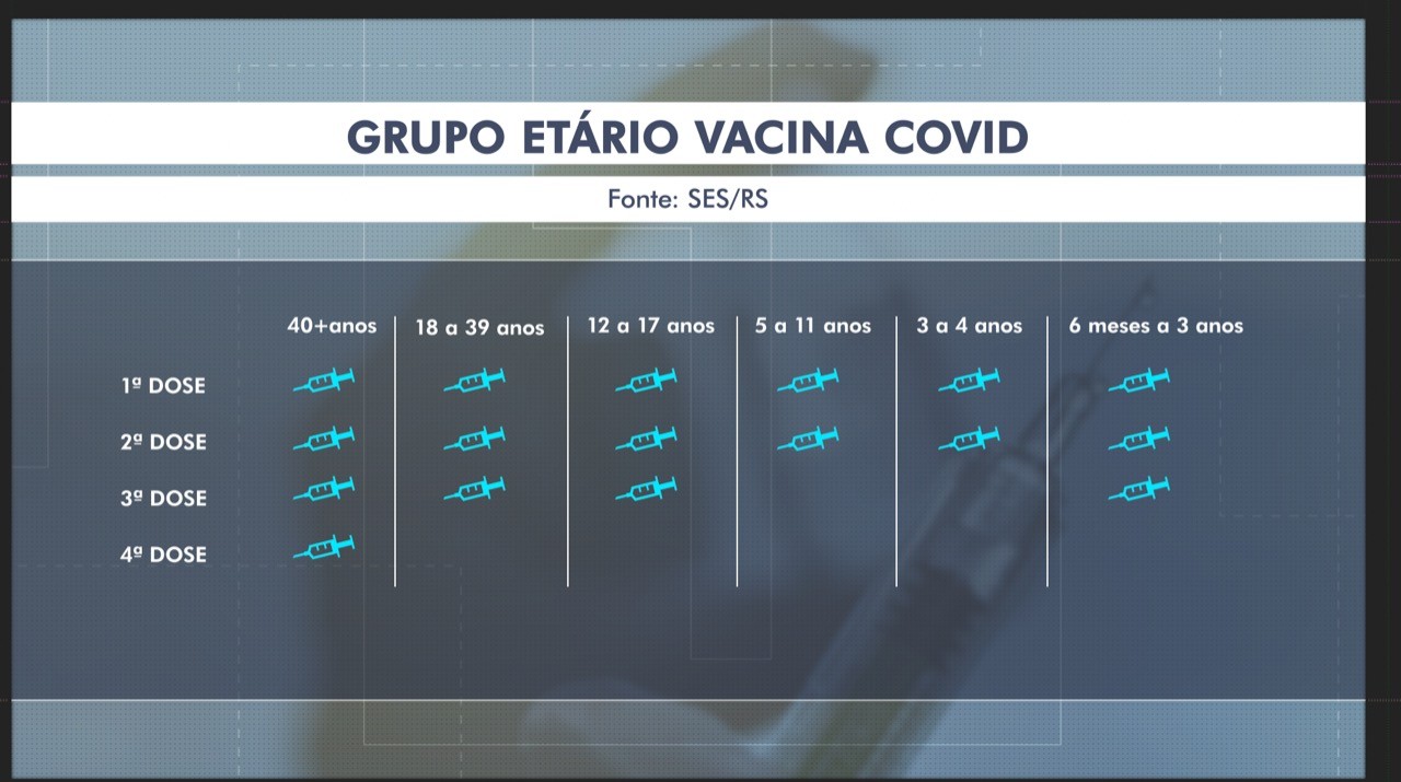Vacinação contra Covid-19: saiba quantas doses você pode tomar | Rio ...