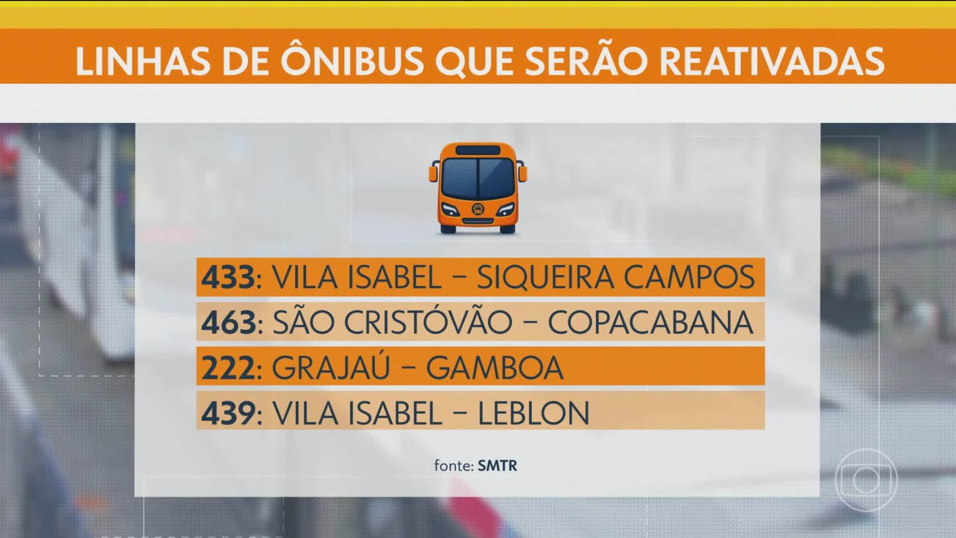 VÍDEOS: RJ1 de segunda, 8 de junho de 2026