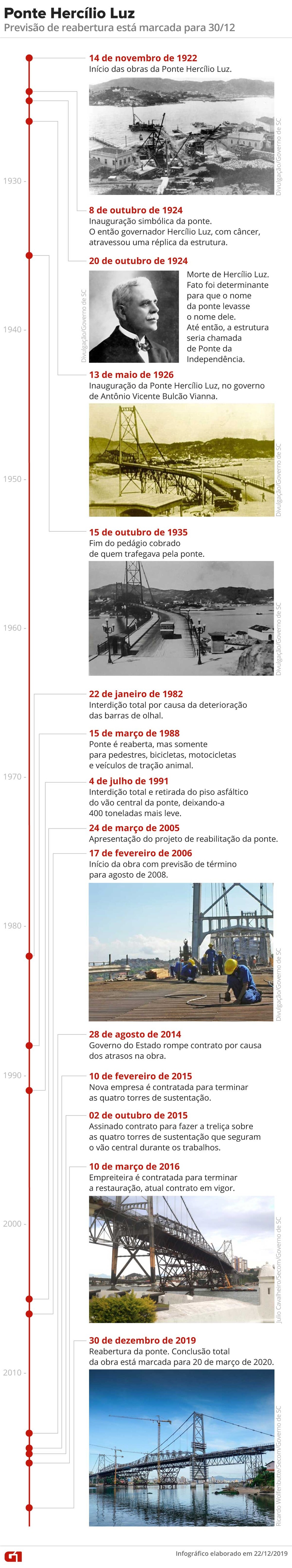 Ponte Hercílio Luz — Foto: Guilherme Pinheiro/G1