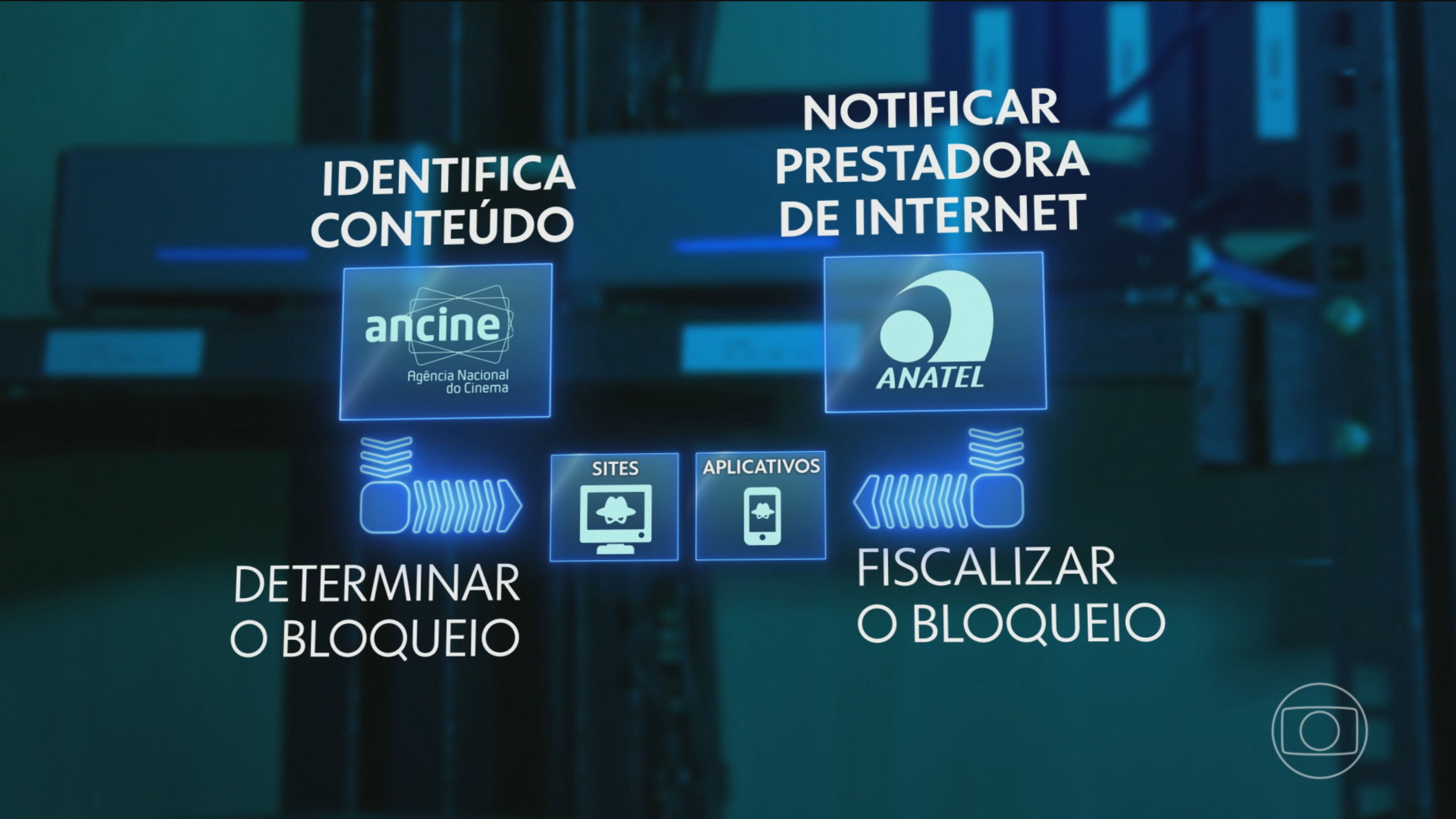 Anatel e a Ancine vão trabalhar juntas no combate à pirataria