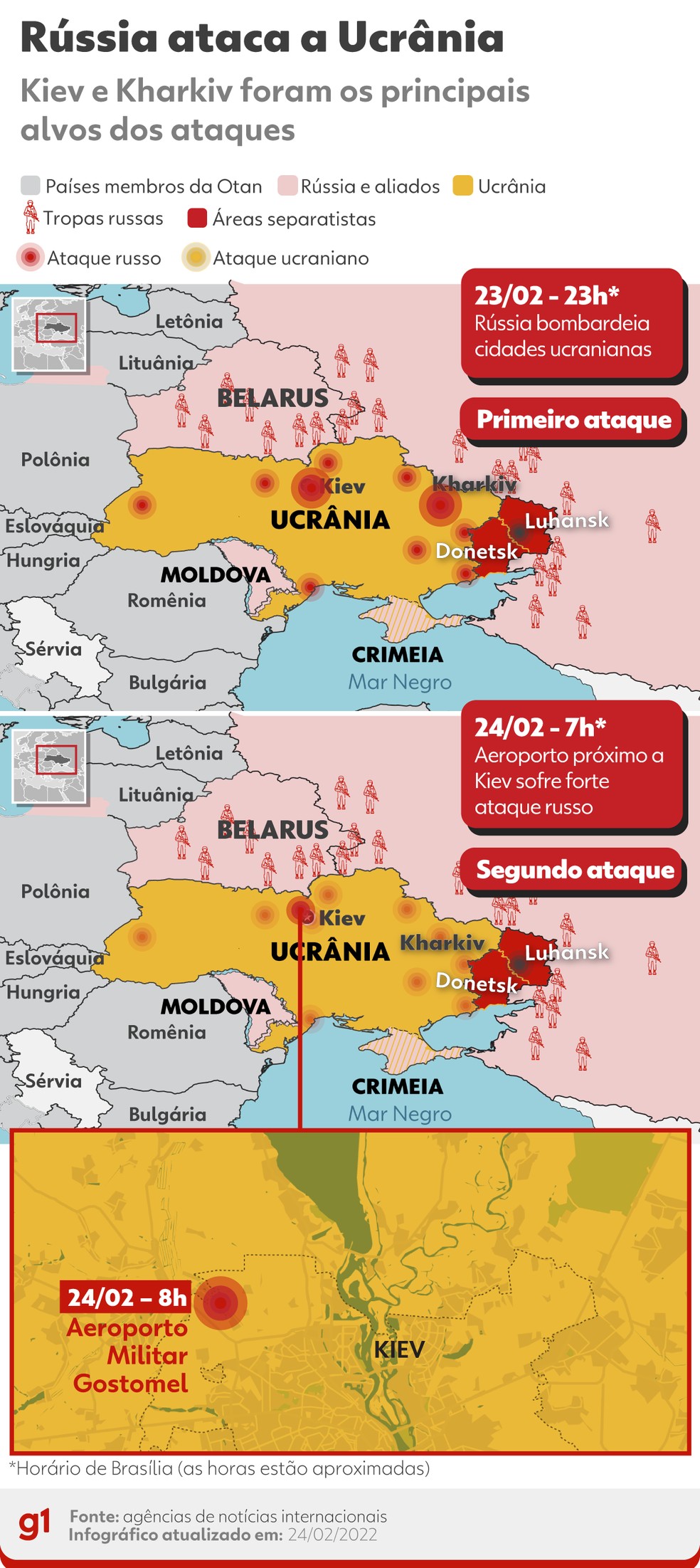 v. 3 n. 1 (2022): Guerra: Rússia X Ucrânia