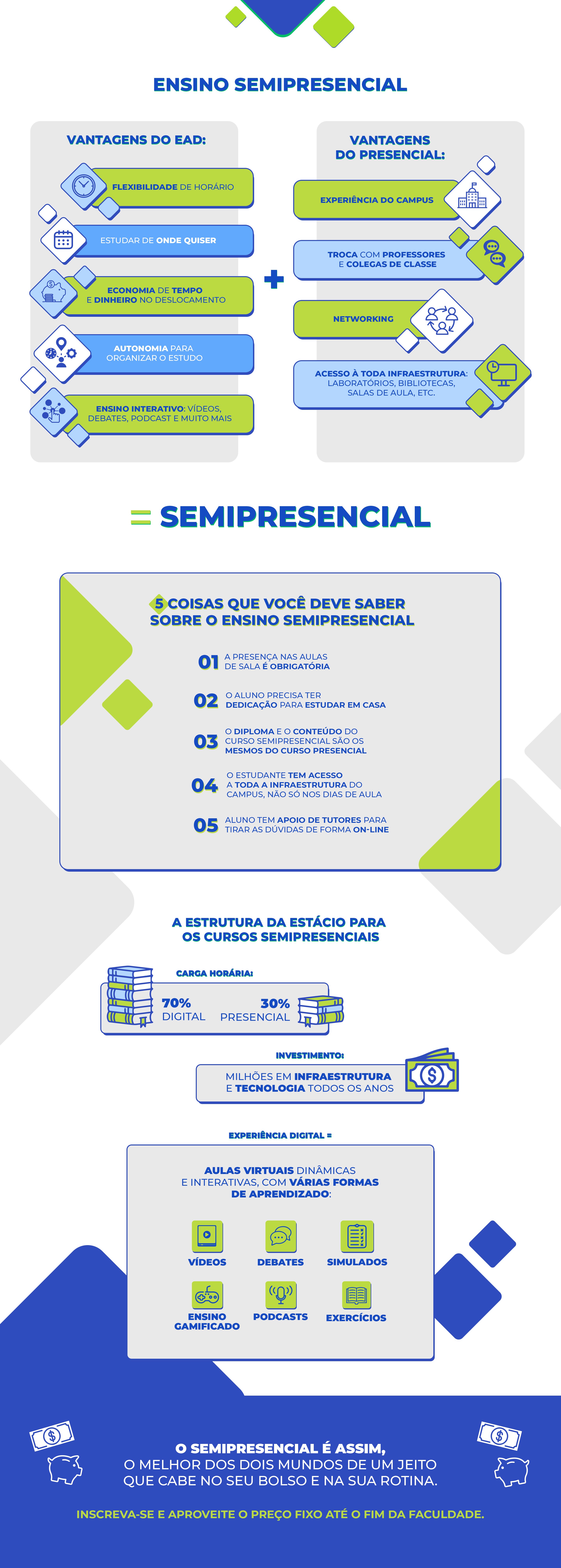 O Que E Semipresencial