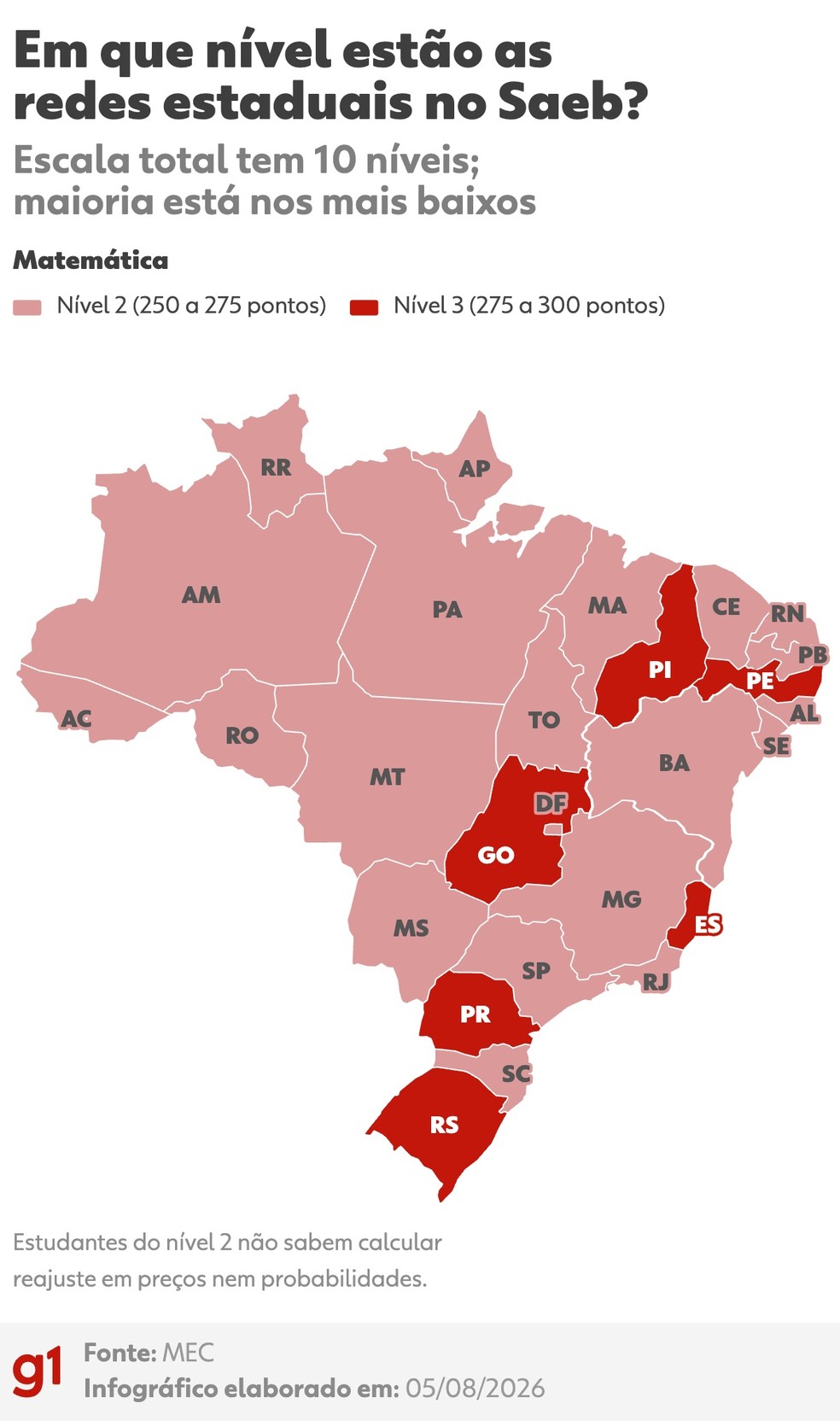 Distribuição de estados nos níveis do Saeb - matemática — Foto: Arte/g1