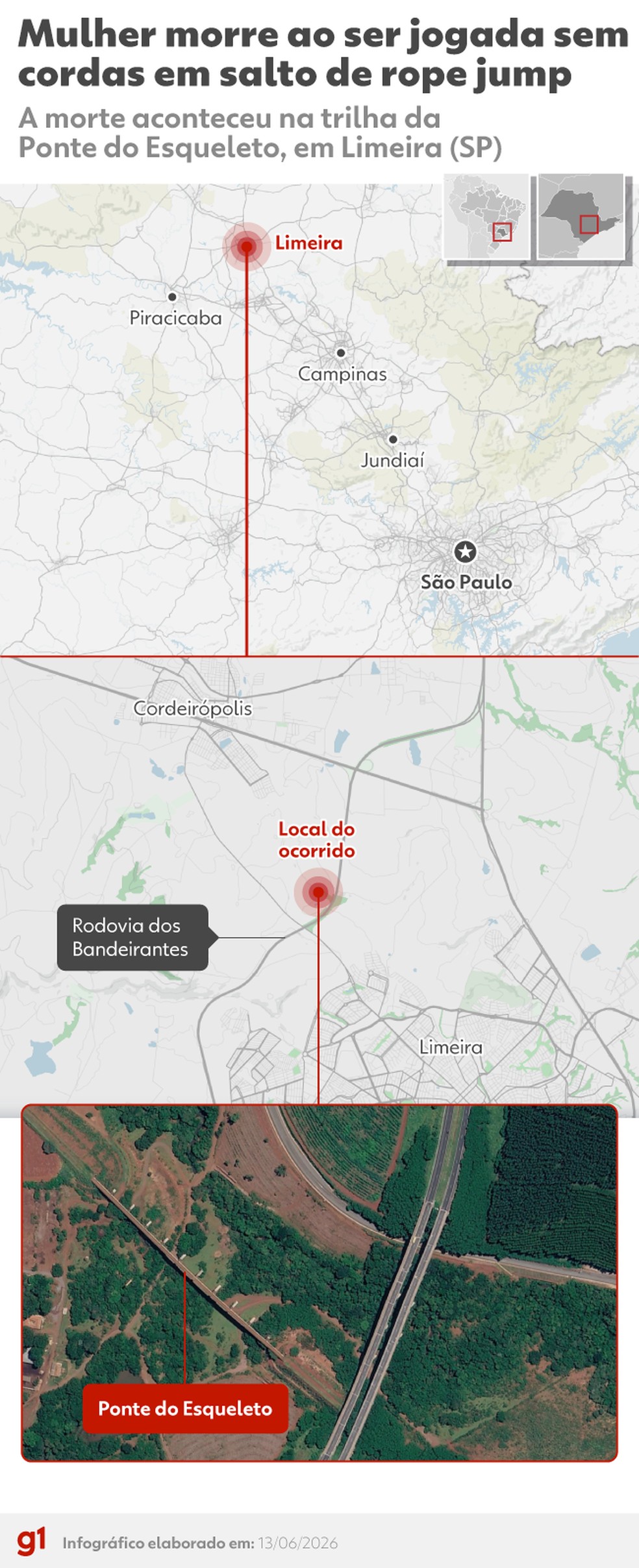Infográfico - Mulher morre ao ser jogada sem cordas em salto de rope jump — Foto: Arte/g1