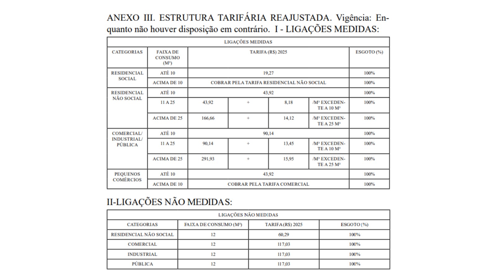 Serviços de água e esgoto de Teresina tem reajuste de quase 4% aprovado para 2025