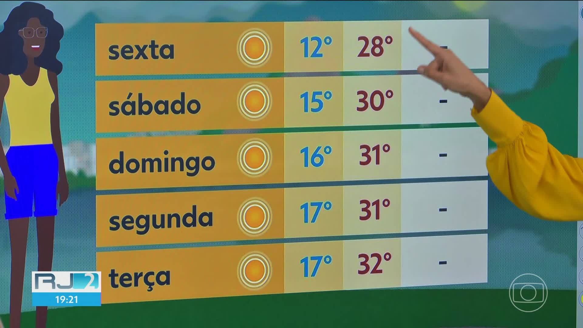 VÍDEOS: RJ2 de quinta, 16 de julho de 2026