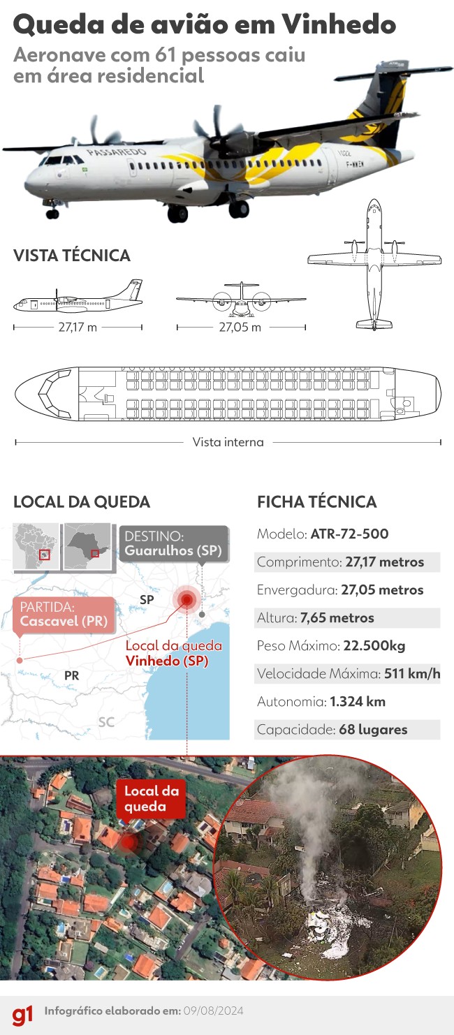 Relatório preliminar sobre motivo da queda do avião da Voepass deve ser divulgado pela FAB no dia 6 de setembro