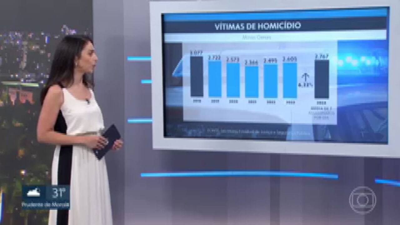 VÍDEOS: MG2 de terça-feira, 21 de janeiro de 2025