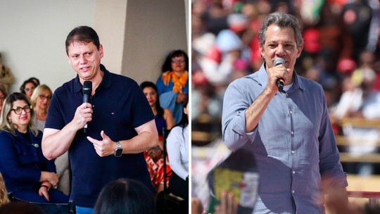 Quaest em SP, 1º turno: Tarcísio, 42%; Haddad, 27%
