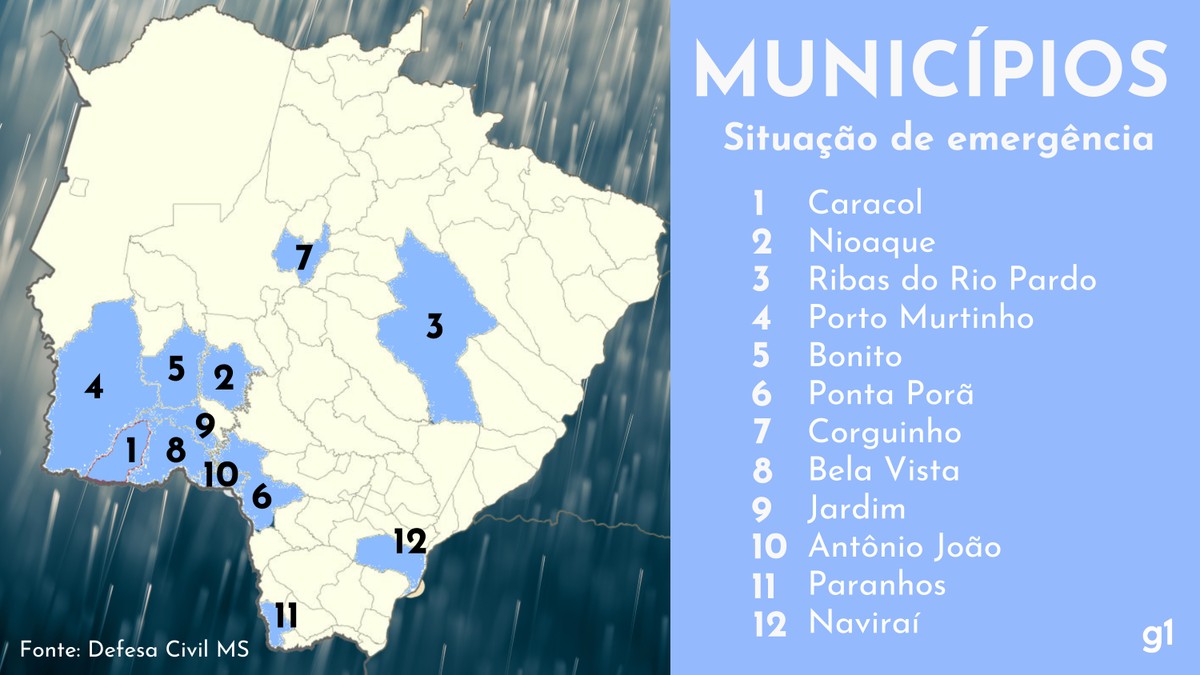 Sobe Para 12 Número De Cidades Que Decretaram Situação De Emergência Por Causa Das Chuvas Em Ms 