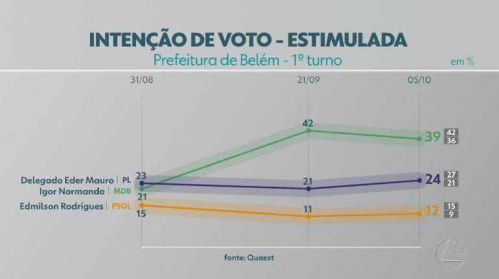 VÍDEOS: JL2 de sábado, 5 de outubro