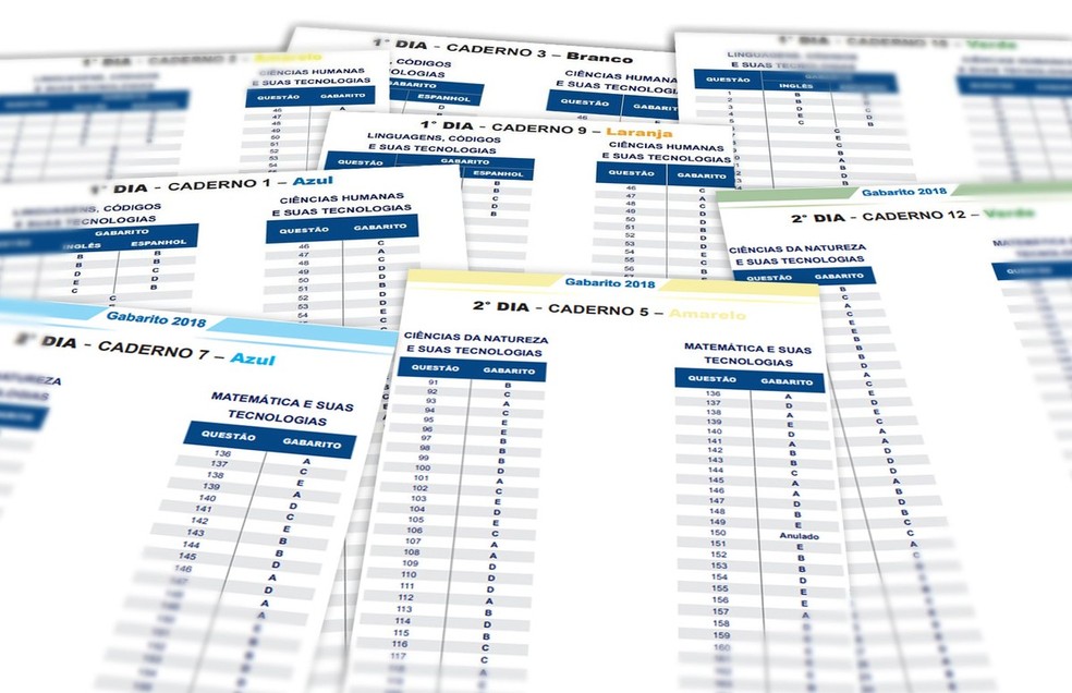 Enem 2019: Dicas para fazer uma boa redação