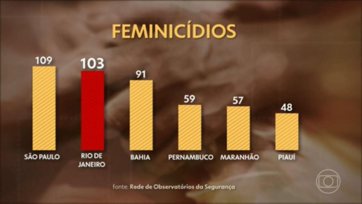 Exemplo De Estudo Social Violência Contra A Mulher Assistente Social