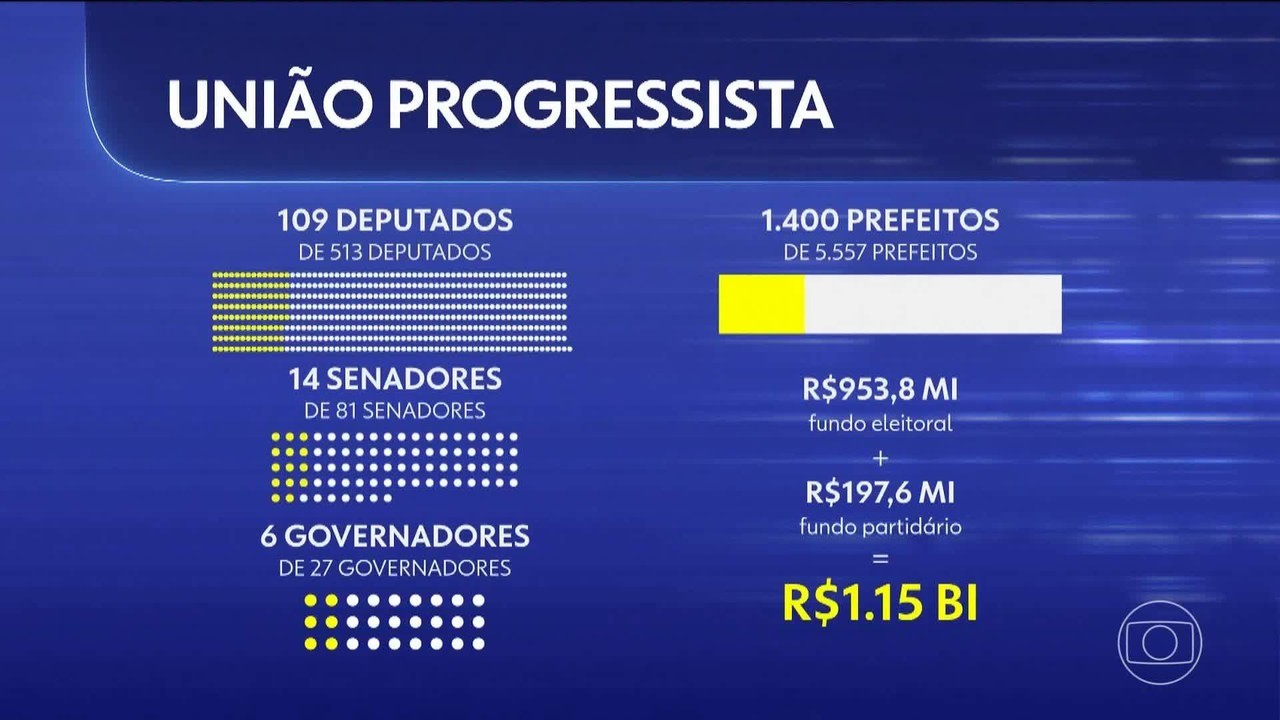 Presidentes de MDB e Republicanos se reúnem por federação