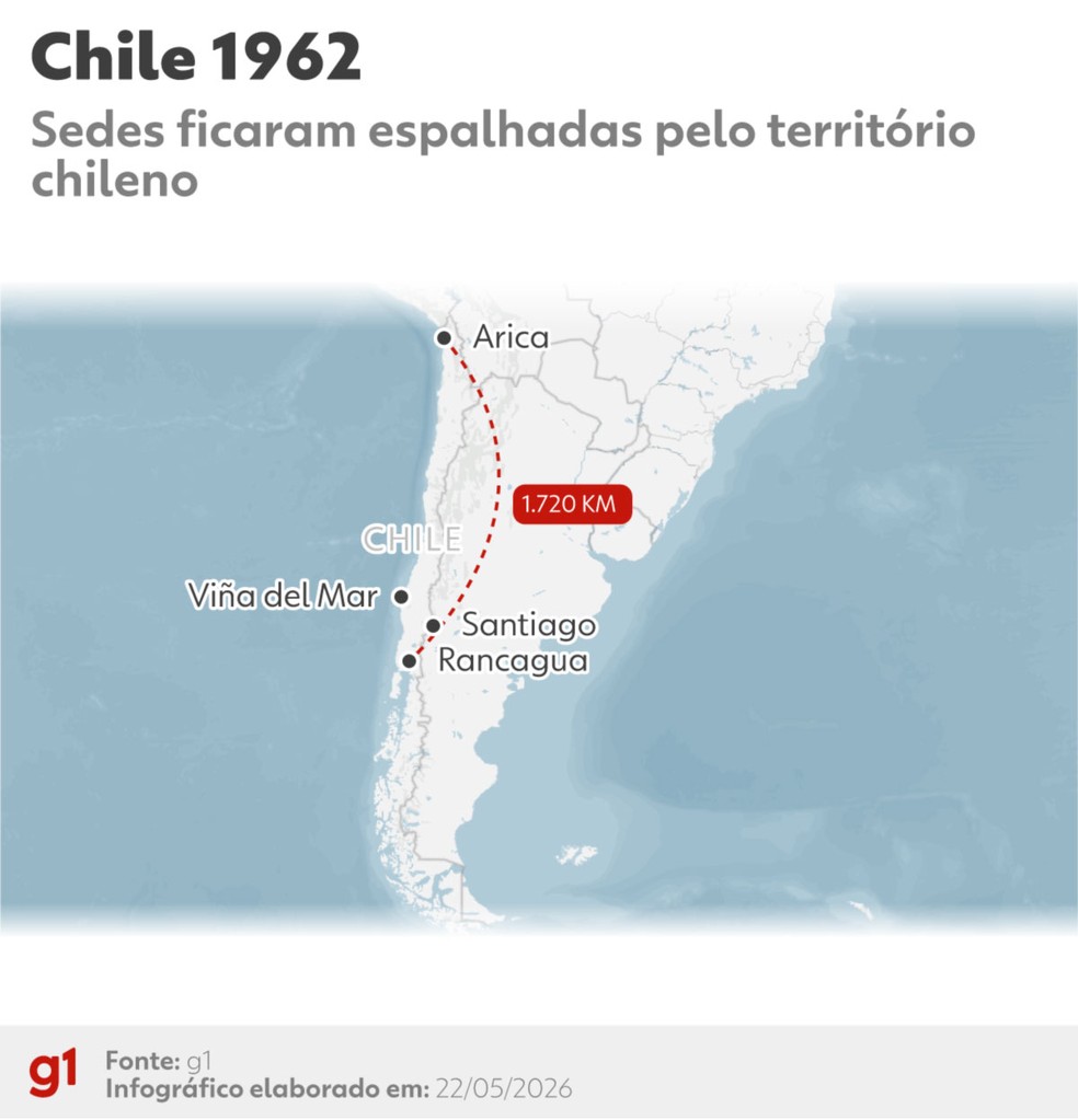 Copa do Chile, em 1962, teve apenas quatro cidades-sede — Foto: Lara Bernardino/Arte g1