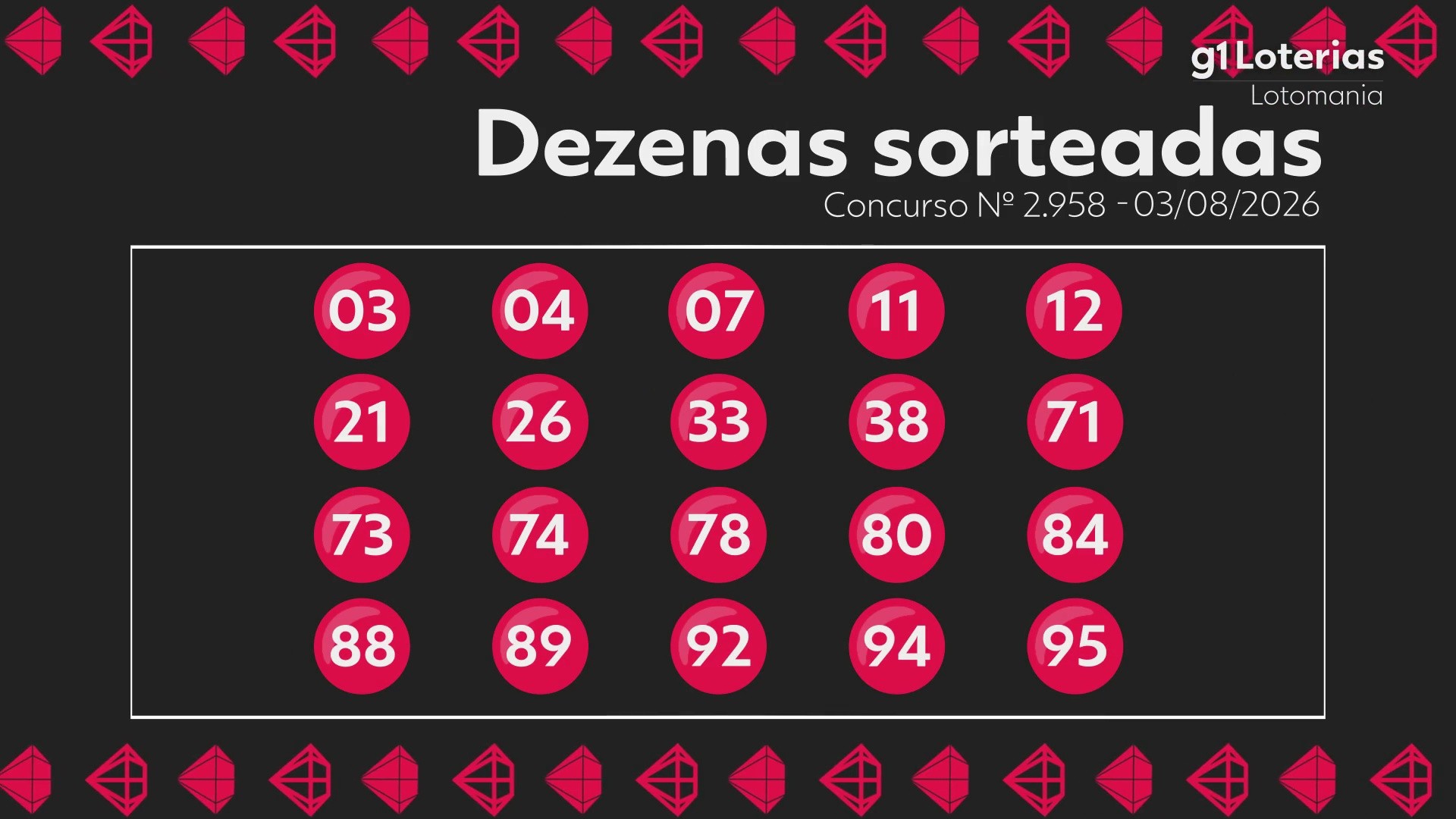 Lotomania hoje: resultado do concurso 2958 e números sorteados