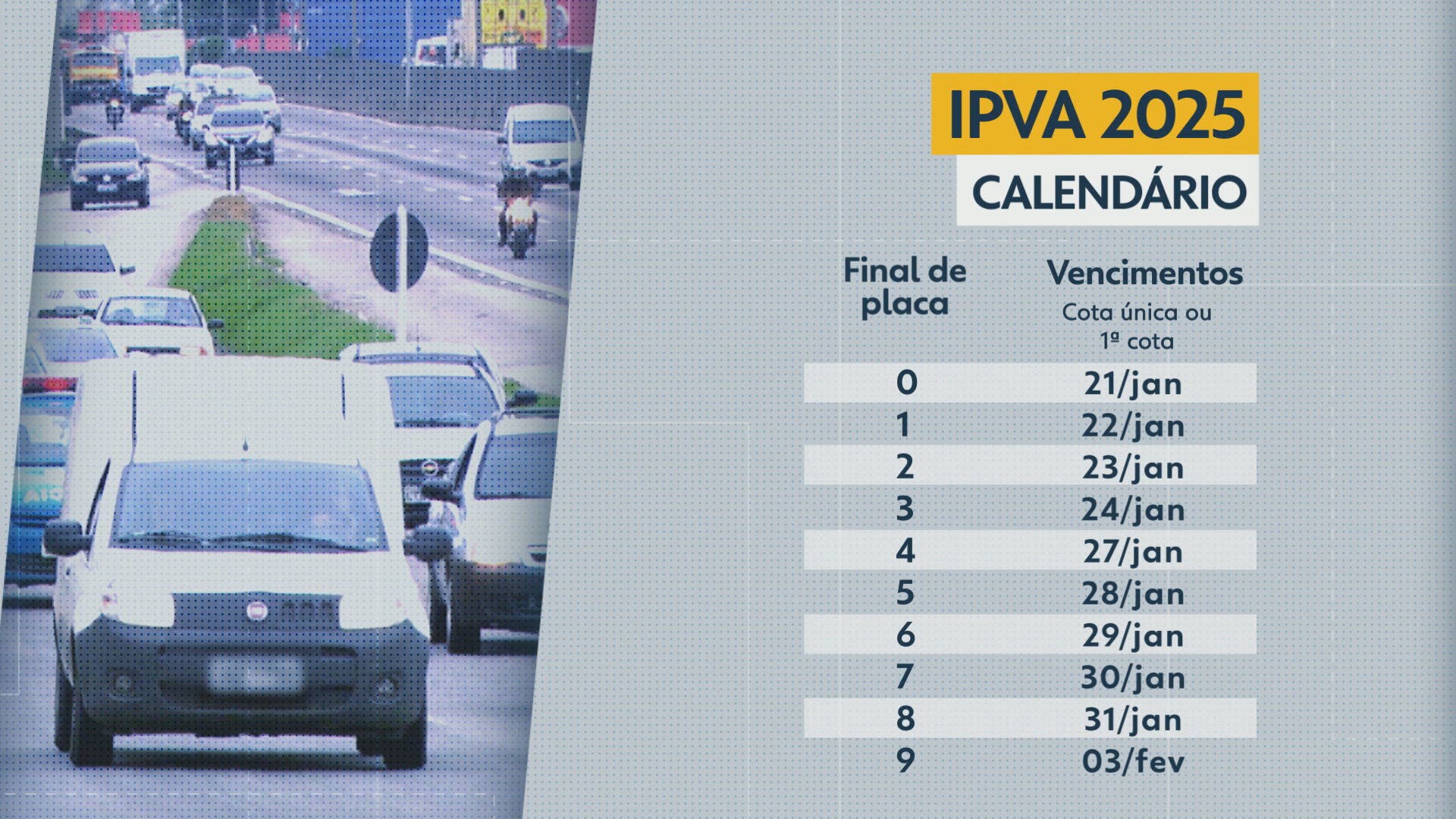 IPVA 2025: confira o calendário de pagamento no RJ