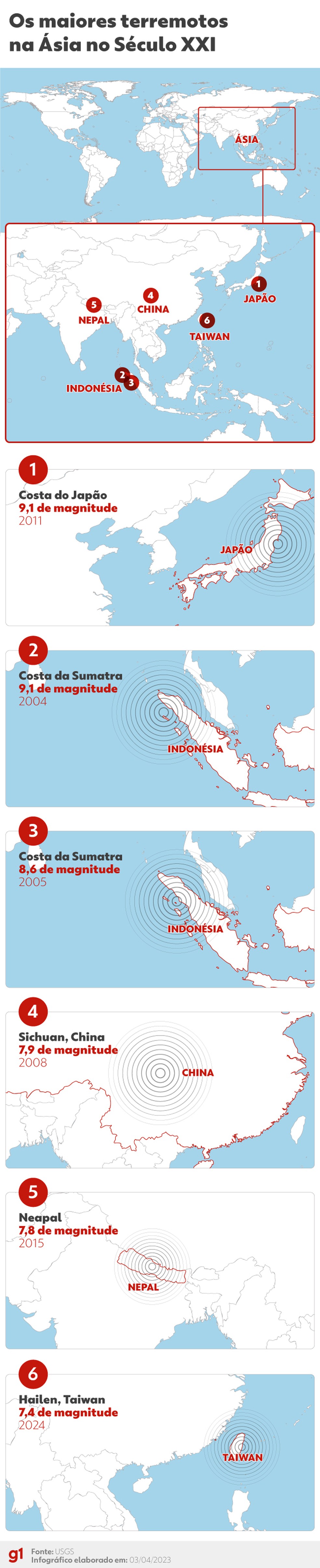 Maiores terremotos da Ásia no Século XXI — Foto: Arte g1