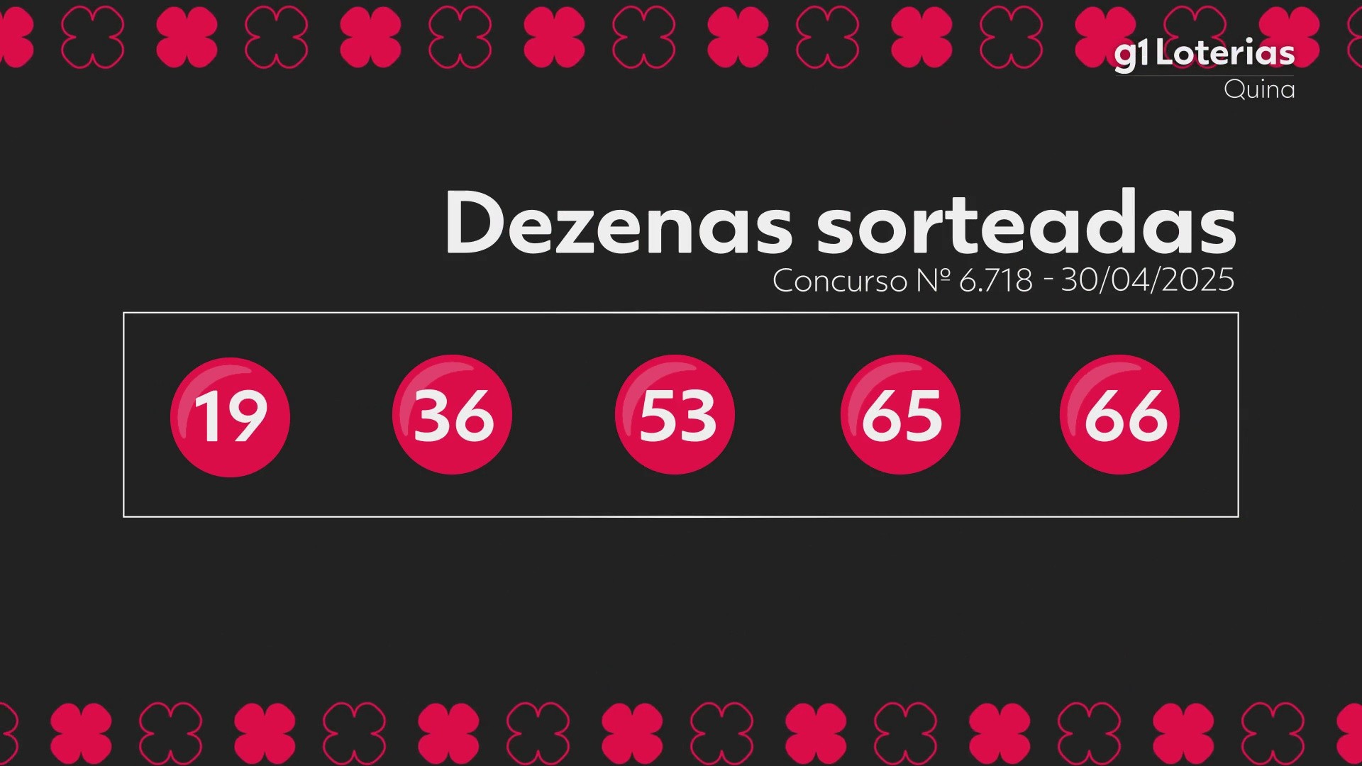 Quina: resultado do concurso 6718; aposta acerta sozinha as cinco dezenas e leva mais de R$ 8 milhões
