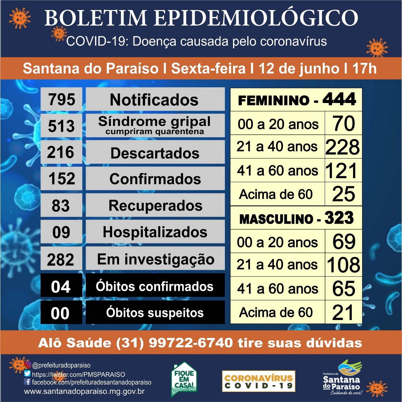 Secretaria de Saúde de Penedo divulga Boletim Epidemiológico desta  quarta-feira (24) - Prefeitura de Penedo / AL