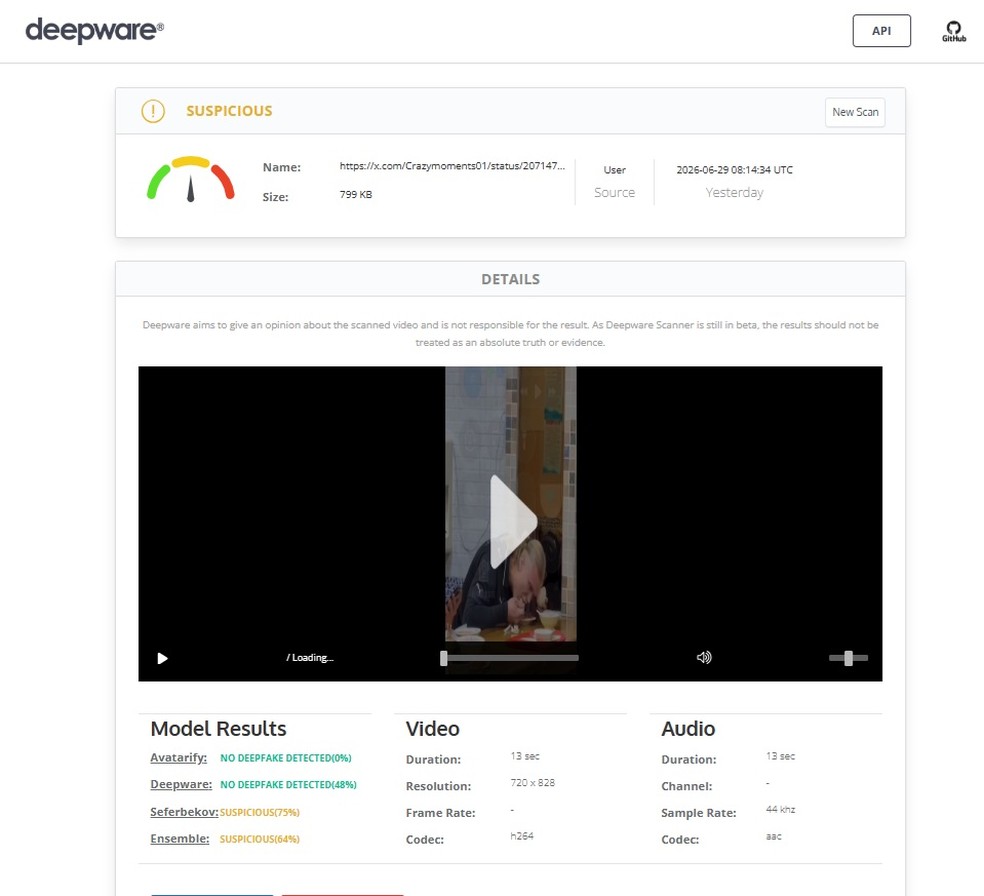 O Fato ou Fake submeteu o v&iacute;deo ao  detector de deep fake Deepware, que considerou o v&iacute;deo suspeito.  &mdash; Foto: Reprodu&ccedil;&atilde;o