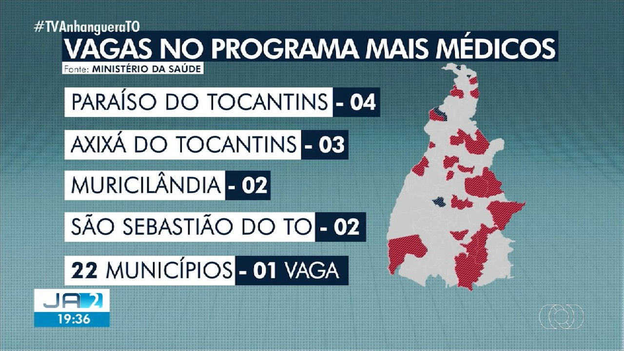 VÍDEOS: Jornal Anhanguera 2ª Edição - TO de segunda-feira, 5 de maio de 2025