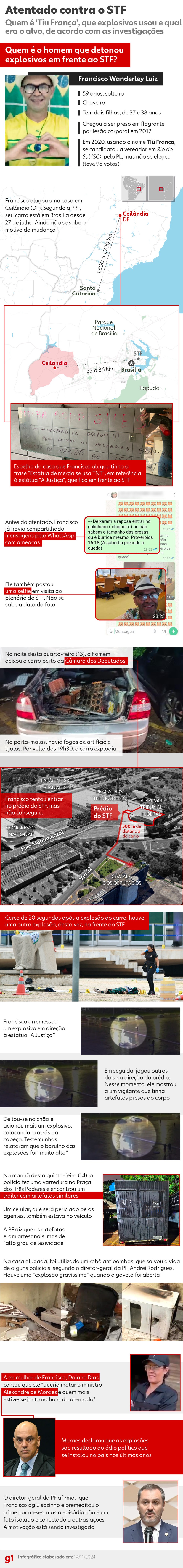 Infográfico mostra como ocorreu atentado contra o STF e quem é o autor das explosões — Foto: Arte/g1