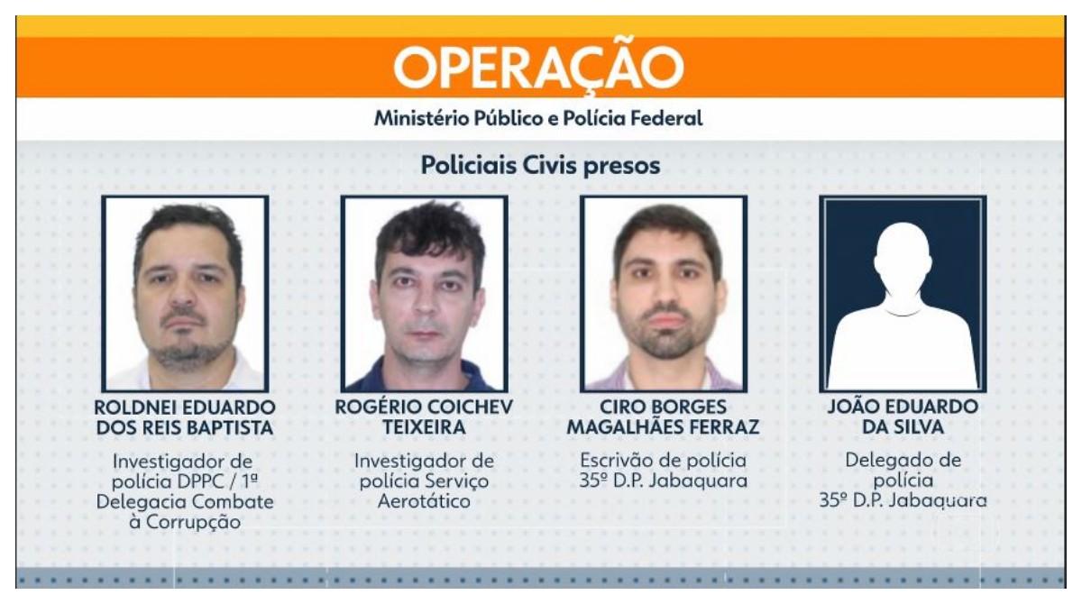 Entenda operação contra corrupção na Polícia Civil de São Paulo