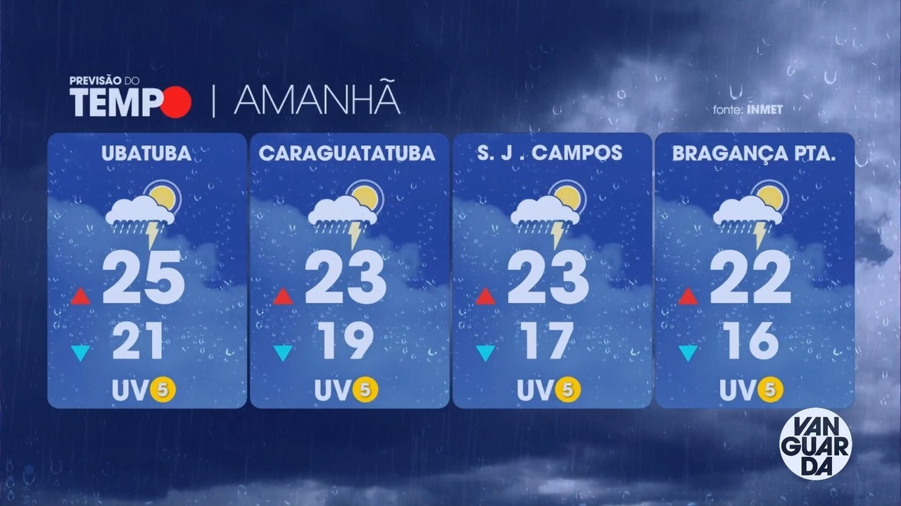 Inmet alerta para novas tempestades e ventos fortes no litoral de São Paulo